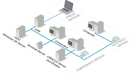 Hardware Architecture Diagram